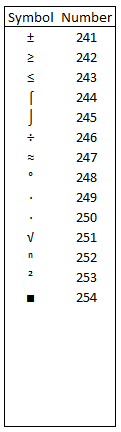 Caractères ALT 241 à 254